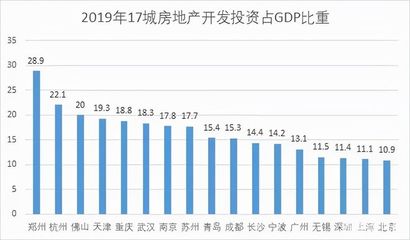 鄭州不能沒有房地產(chǎn)，但房地產(chǎn)需要文明點投資