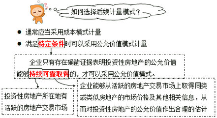 投資性房地產(chǎn)的后續(xù)支出_2019年中級會計實務(wù)每日攻克一考點