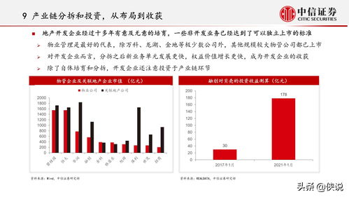 內卷化的終結與重生 中信證券視角下的房地產投資新機遇